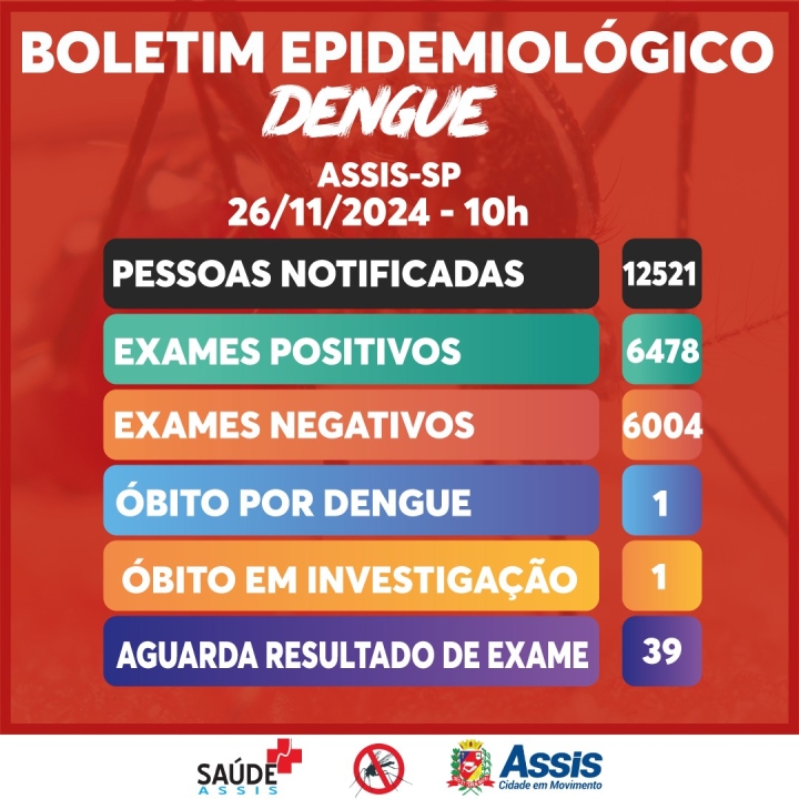 Saúde divulga novo boletim epidemiológico da dengue em Assis